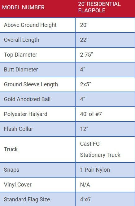 Table showing skateboard component measurements and specifications.