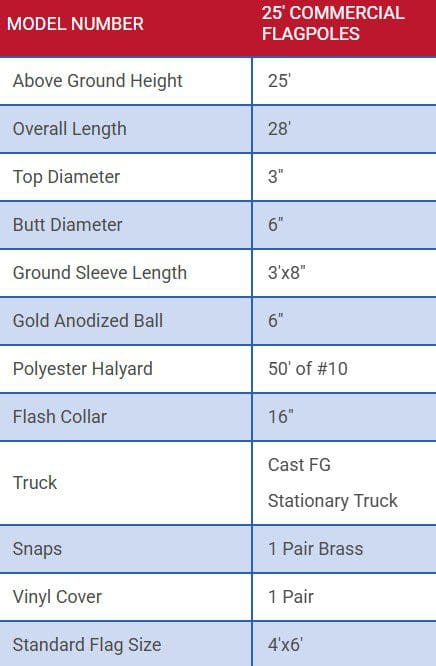 Specifications table for a 28-foot overall length fishing rod.