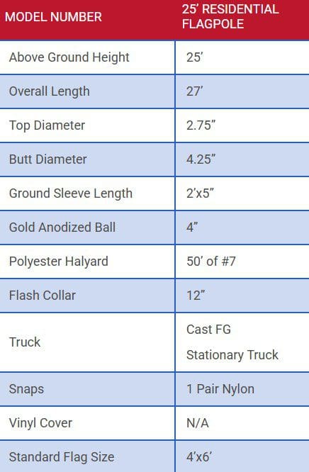 A detailed skateboard specifications chart for various components.