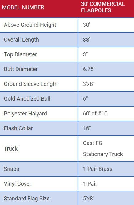 Table listing specifications of a skateboard.
