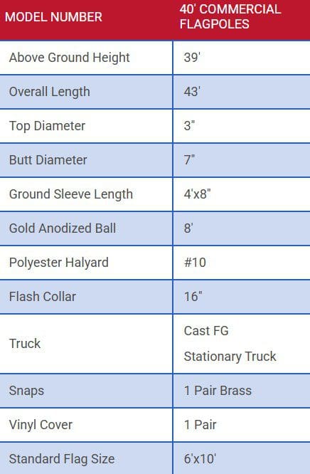 Table listing skateboard component dimensions and specifications.